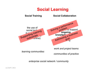 Social Learning
                                Social Training           Social Collaboration


                                                                                e
                                                                         rm anc
                                  the use of                       thefo of
                                                                     er use
                                                                 a p lem
                                                             ing rtechs to support
                                 social techs g            v     p b
                                                        Solsocial o
                                               in
                                          rain
                                in organized
                                         t                          ongoing           ss
                                   rting mes
                              learning events
                                 o                           knowledge sharing
                                                                            bu si n e
                             upp utco online)
                            S (f2f and                         and ssin ga
                                                                    collaborative
                                                                             l
                                  o                            dd re working
                                                                         goa
                                                             A


                                                           work and project teams
                            learning communities
                                                           communities of practice


                                    enterprise social network / community

(c)	
  C4LPT,	
  2013	
  
 