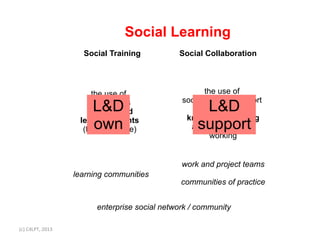Social Learning
                              Social Training           Social Collaboration




                                 the use of                     the use of
                                                         social techs to support
                                 L&D
                                social techs
                               in organized                   L&Dongoing
                                                          knowledge sharing
                                 own
                             learning events
                              (f2f and online)               support
                                                           and collaborative
                                                                  working


                                                         work and project teams
                            learning communities
                                                         communities of practice


                                  enterprise social network / community

(c)	
  C4LPT,	
  2013	
  
 