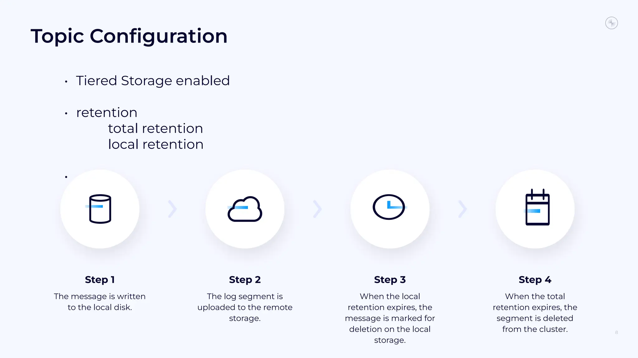 Topic Conﬁguration
• Tiered Storage enabled
• retention
total retention
local retention
•
8
The message is written
to the local disk.
Step 1
The log segment is
uploaded to the remote
storage.
Step 2
When the local
retention expires, the
message is marked for
deletion on the local
storage.
Step 3
When the total
retention expires, the
segment is deleted
from the cluster.
Step 4
 
