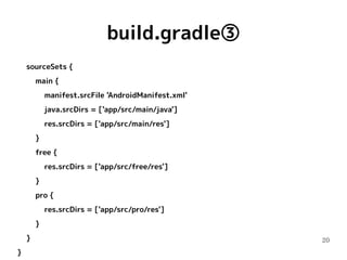 20
build.gradle③
sourceSets {
main {
manifest.srcFile 'AndroidManifest.xml'
java.srcDirs = ['app/src/main/java']
res.srcDirs = ['app/src/main/res']
}
free {
res.srcDirs = ['app/src/free/res']
}
pro {
res.srcDirs = ['app/src/pro/res']
}
}
}
 