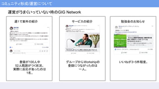 コミュニティ形成/運営について
運営がうまくいっていない時のGIG Network
週１で案件の紹介
登録が100人中
52人既読がつく状況。
実際に反応があったのは
1名。
サービスの紹介
グループからWorkshipの
登録につながったのは
一人。
勉強会のお知らせ
いいねが3~5件程度。
 