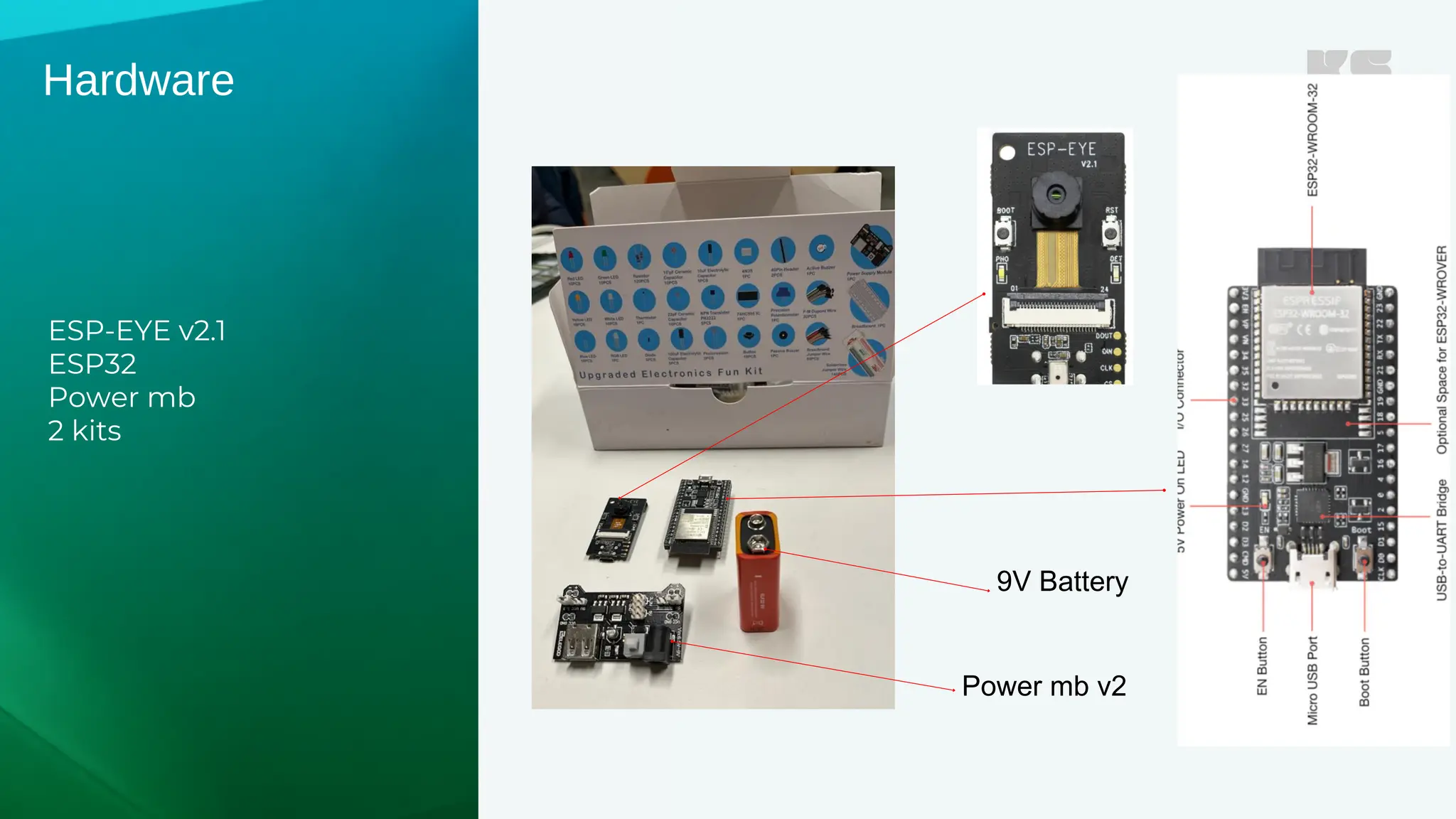 Hardware
ESP-EYE v2.1
ESP32
Power mb
2 kits
9V Battery
Power mb v2