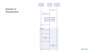 Exactly Once Processing Exactly-once Stream Processing with Arroyo and Kafka | PDF