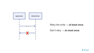 Exactly Once Processing Exactly-once Stream Processing with Arroyo and Kafka | PDF