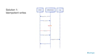 Exactly Once Processing Exactly-once Stream Processing with Arroyo and Kafka | PDF