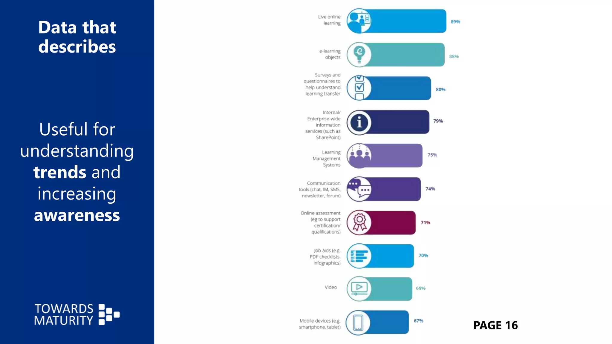 Data that
describes
Useful for
understanding
trends and
increasing
awareness
PAGE 16
 