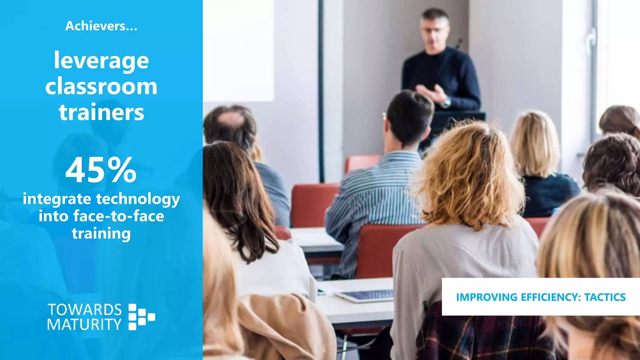 Achievers…
leverage
classroom
trainers
45%
integrate technology
into face-to-face
training
IMPROVING EFFICIENCY: TACTICS
 