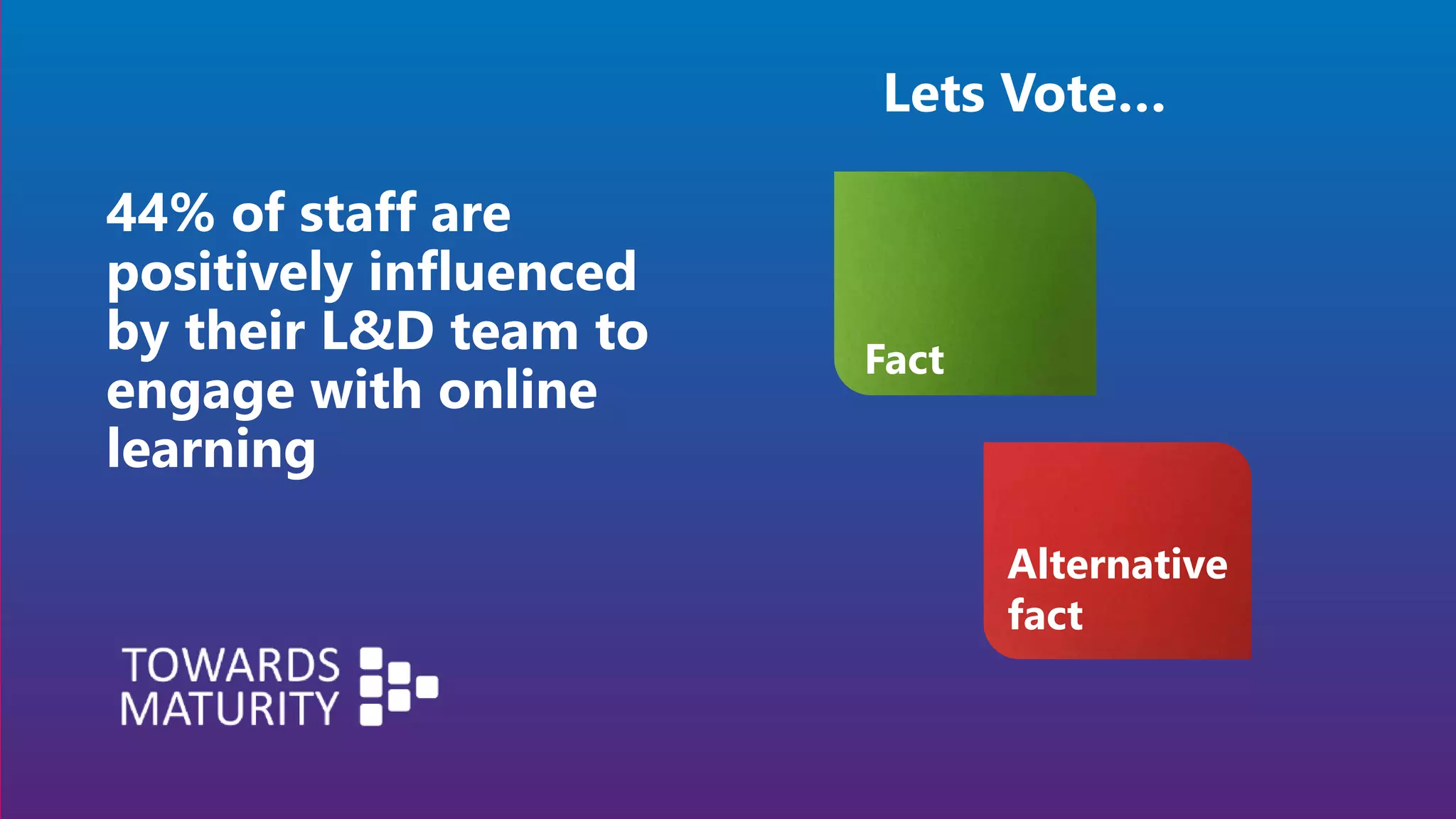 44% of staff are
positively influenced
by their L&D team to
engage with online
learning
Lets Vote…
Fact
Alternative
fact
 