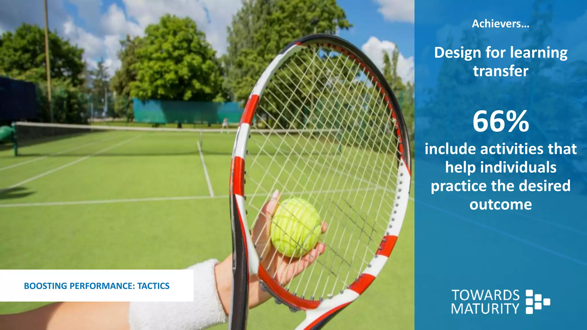 Achievers…
Design for learning
transfer
66%
include activities that
help individuals
practice the desired
outcome
BOOSTING PERFORMANCE: TACTICS
 