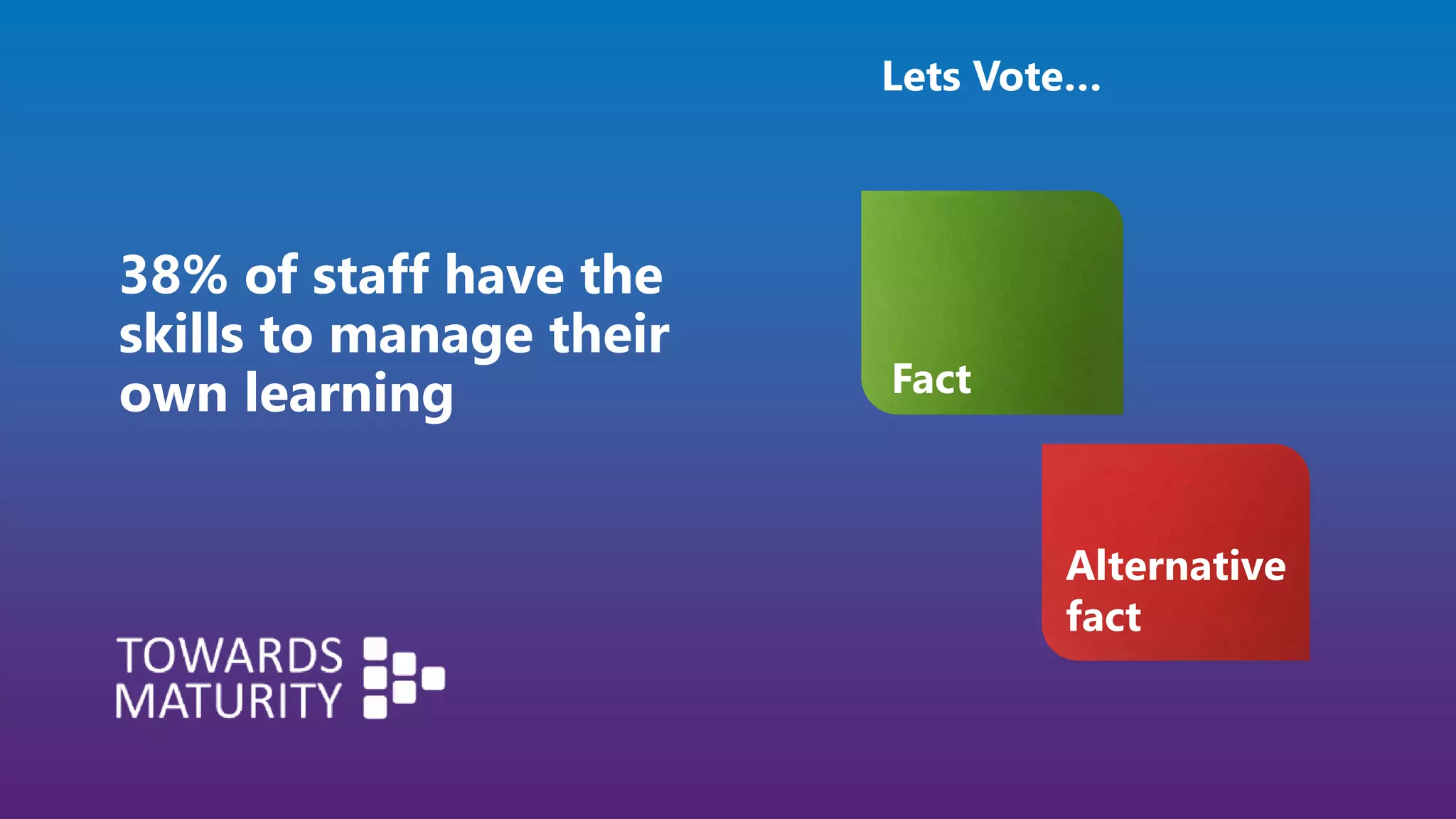 38% of staff have the
skills to manage their
own learning
Lets Vote…
Fact
Alternative
fact
 