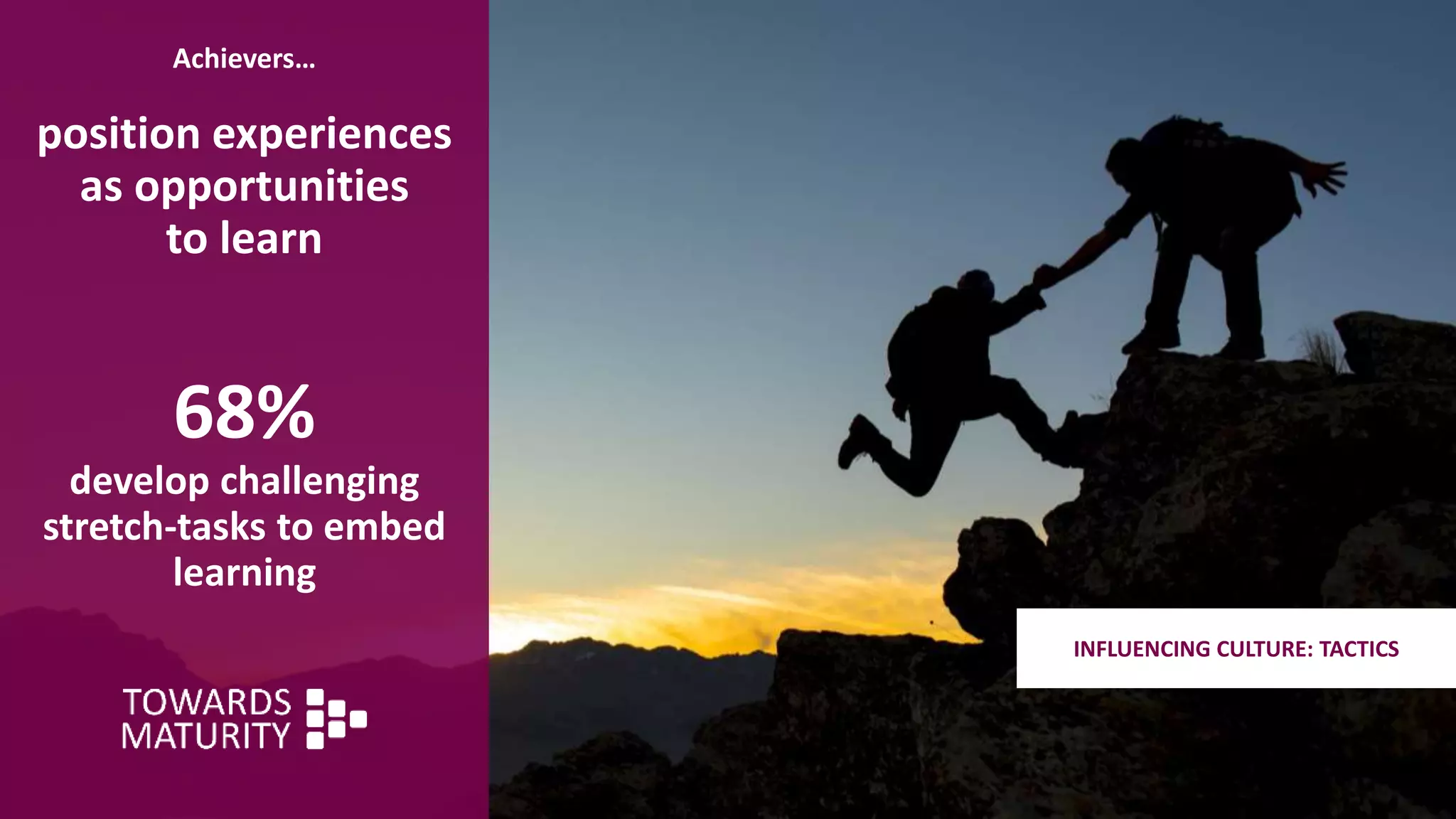 Achievers…
position experiences
as opportunities
to learn
68%
develop challenging
stretch-tasks to embed
learning
INFLUENCING CULTURE: TACTICS
 