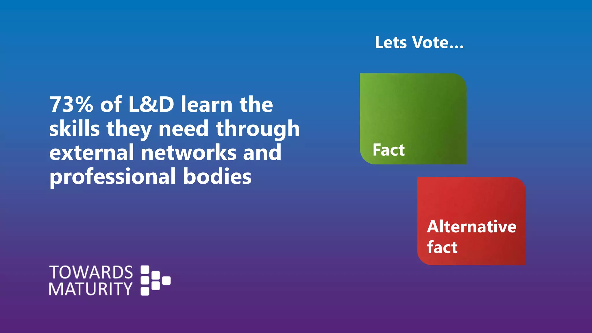 73% of L&D learn the
skills they need through
external networks and
professional bodies
Lets Vote…
Fact
Alternative
fact
 