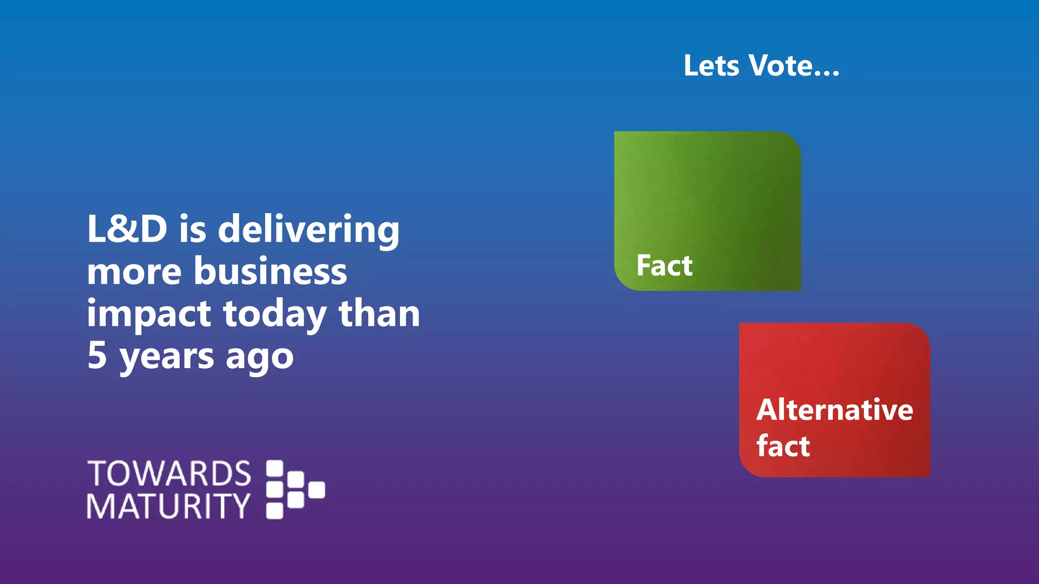 L&D is delivering
more business
impact today than
5 years ago
Lets Vote…
Fact
Alternative
fact
 