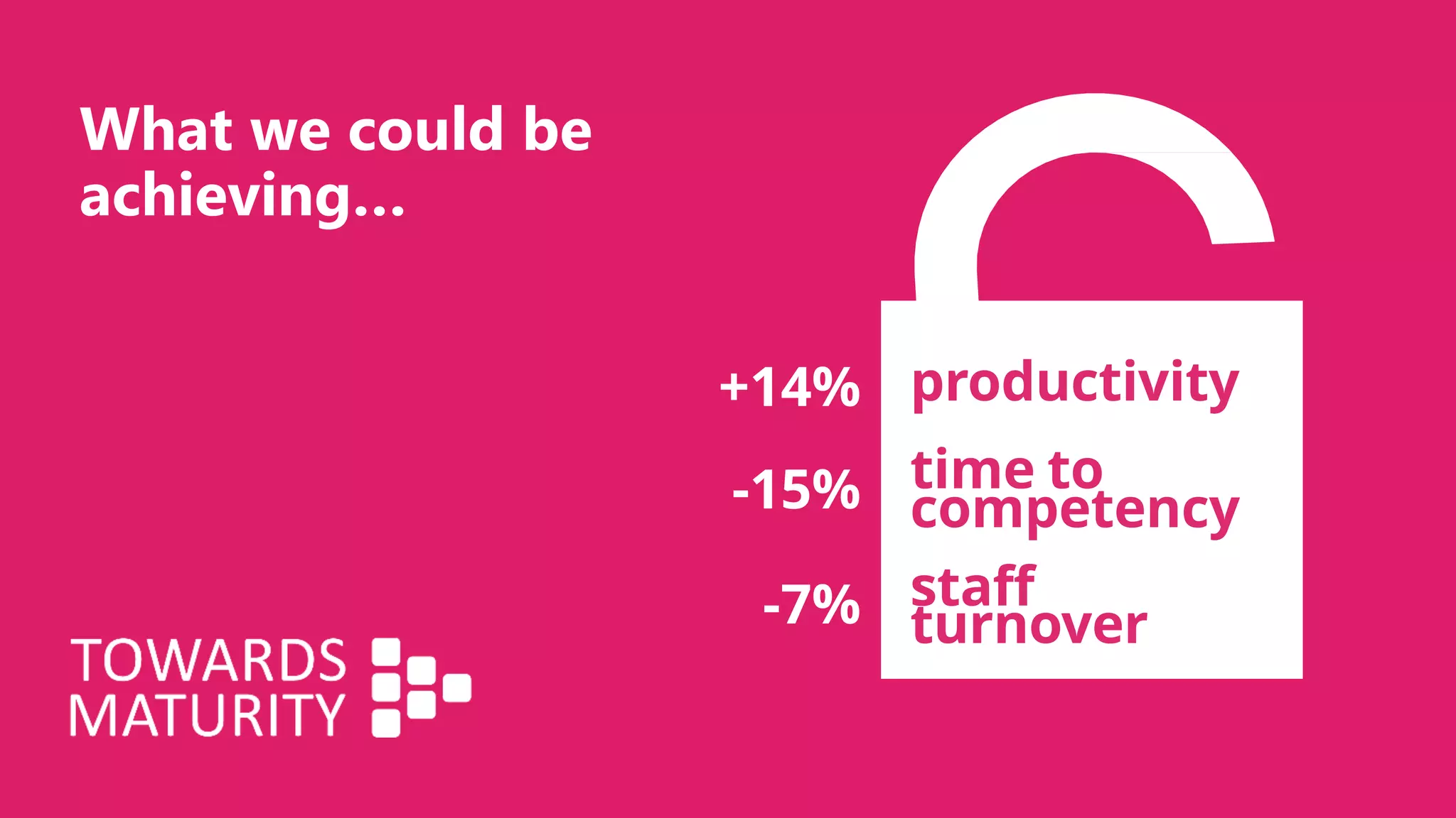 What we could be
achieving…
productivity
time to
competency
staff
turnover
+14%
-15%
-7%
 