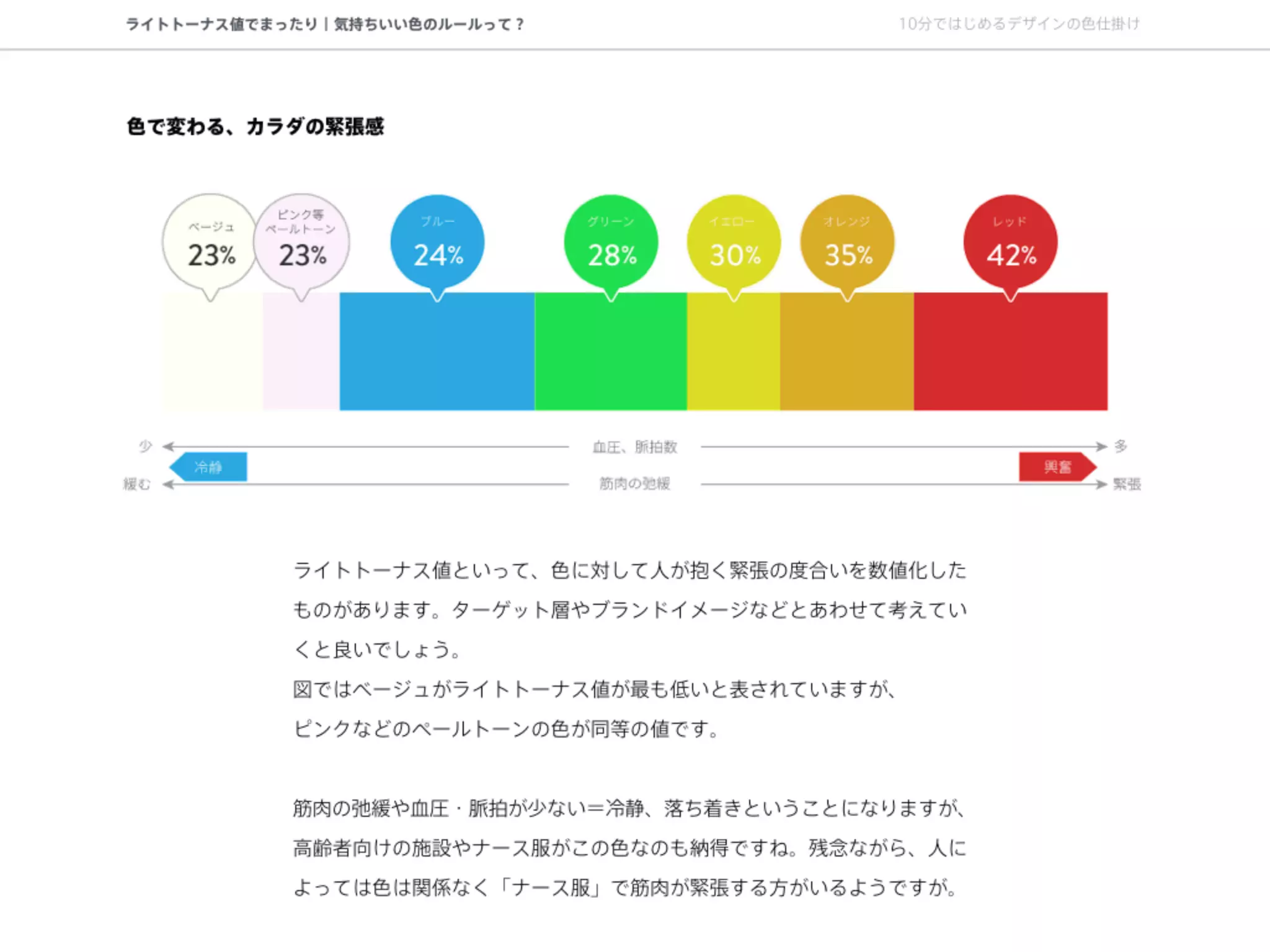 10分ではじめるデザインの色仕掛け