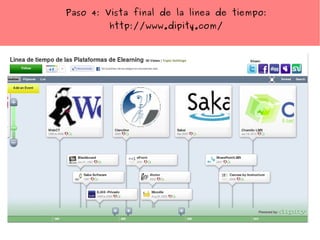 Paso 4: Vista final de la linea de tiempo:
http://www.dipity.com/