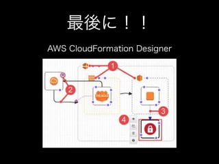 最後に！！
AWS CloudFormation Designer
 