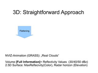 3D: Straightforward Approach
NVIZ-Animation (GRASS): „Real Clouds“
Volume [Full Information]= Reflectivity Values (30/40/5...