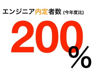 200
 