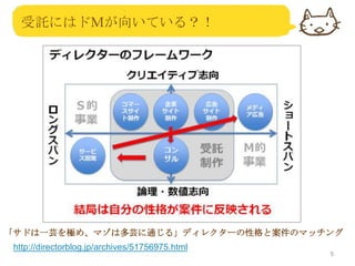 受託にはドＭが向いている？！

「サドは一芸を極め、マゾは多芸に通じる」ディレクターの性格と案件のマッチング
http://directorblog.jp/archives/51756975.html

5

 