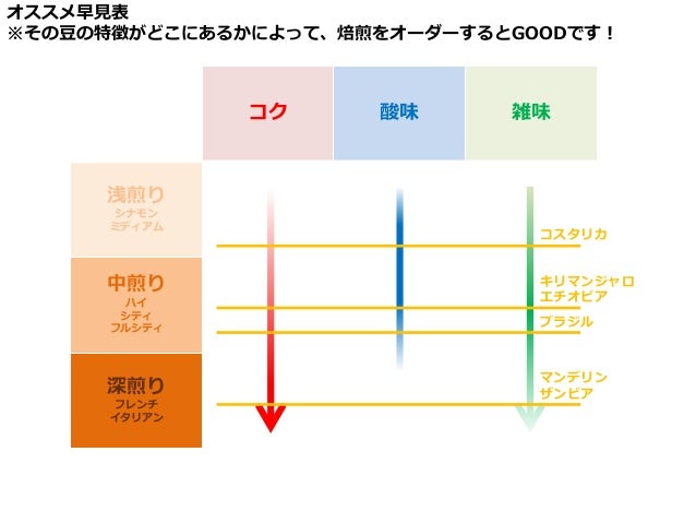 Lt コーヒー