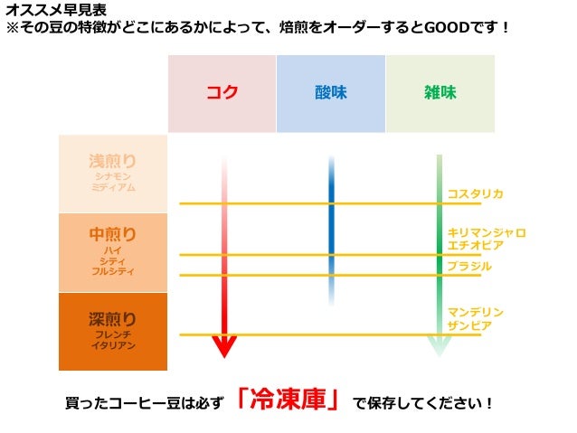Lt コーヒー Lt コーヒー