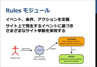 Rules モジュール
イベント、条件、アクションを定義
サイト上で発生するイベントに基づき
さまざまなサイト挙動を実現する
 