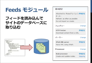 Feeds モジュール
フィードを読み込んで
サイトのデータベースに
取り込む
 
