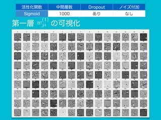 活性化関数 中間層数 Dropout ノイズ付加
Sigmoid 1000 あり なし
第一層 w
(1)
ji の可視化
 