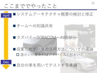 ? ƥॢ`ƥҪΗӑ
? `ؤ֪R
? 饺ѥ?SORACOM?AWS
? ǩ`λ÷ˤĤƤhՓ
? lХɥХ
? Է֤܇äƥƥȤʂ
ޤǤǤä
12
April
Dec
 