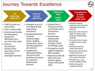 Journey Towards Excellence
                                                          Making it’s              Consolidation
           The                    Seeds of                  Mark                      & Value
        Beginnings                 Growth                                             Creation
        (1938-50’s)              (1960-80’s)                (1990’s-
                                                             2005)                  (2006-2012)
                                                                           • Initiated capacity
• 1938: Formed as a      • Emerged as one of      • Entered into IT,         expansion and acquired
  partnership              the largest & best       Financial services       Switchgear Company
• 1952: Listed on BSE      engineering              and Infrastructure       (Tamco)
• Commenced trading        contractors              Concessions            • Entry into new ventures
  & making dairy         • Started production       business                 (MHI JVs, power Eqpt.,
                           of tractor             • Entered into             Railways, Shipbuilding,
  equipment,                                                                 Forging)
  fabrication serv.,       undercarriages,          Hydrocarbon
                                                                           • Tie-up with tech majors
  war-time ship repair     valves, welding          Engineering
                                                                             in defence and nuclear
• Entered                  components, earth-       through JV with          power
  construction             moving equipment         technology major       • Initiated Foray into
  business thro’           and cement             • Emerged as India’s       power generation
  acquisition of ECC     • Established a            largest integrated     • Expansion and listing of
  and started              fabrication facility     E&C company              Financial Services
  switchgear business      and yard on the        • Divested cement &      • Significant ramp up of
                           waterfront at Hazira     other non-core           Concessions Business
                           for upstream             business (glass,       • Divested non - core
                           Hydrocarbon                                       business (RMC & PDP)
                                                    tractor, dairy plant
                           business                 mfg.)                  • Restructuring into
                                                                             multiple verticals
                                                                                                        11
 