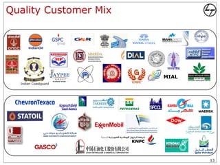Quality Customer Mix




                       MIAL
  Indian Coastguard




                              13
 