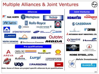 Multiple Alliances & Joint Ventures
                              Alliances                                   Joint Ventures




                         Pre qualifications




                                                                           Befula Investments



Note: Some of these are project specific alliances & pre qualifications

                                                                                           14
 