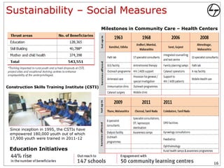 Sustainability – Social Measures
                                                Milestones in Community Care – Health Centers




Construction Skills Training Institute (CSTI)




 Since inception in 1995, the CSTIs have
 empowered 180,000 youth out of which
 17,900 youth were trained in 2011-12

 Education Initiatives

                                                                                           16
 