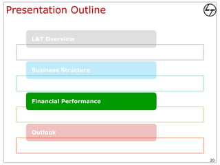 Presentation Outline

     L&T Overview




     Business Structure




     Financial Performance




     Outlook



                             20
 