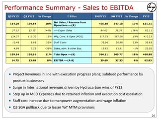 Performance Summary - Sales to EBITDA
 Q3 FY13   Q3 FY12    % Change                 ` Billion    9M FY13     9M FY12    % Change   FY12

                                 Net Sales / Revenue from
  154.29     139.84       10%                                 405.80     347.10        17%    531.71
                                 Operations ---(A)

   37.03      15.15      144%    ----Export Sales              84.60      38.76       118%     62.11

  124.37     110.30       13%    Mfg, Cons. & Opex (MCO)       317.53     267.08       19%    410.23

   10.48       8.63       22%    Staff Costs                    32.96      26.88       23%     36.63

    4.69       7.23       -35%   Sales, adm. & other Exp.       15.62      15.81        -1%    22.02

  139.54     126.16       11%    Total Opex ---(B)            366.11     309.77        18%    468.88

   14.75      13.68        8%    EBITDA ---(A-B)               39.69      37.33         6%     62.83




    Project Revenues in line with execution progress plans; subdued performance by
    product businesses
    Surge in International revenues driven by Hydrocarbon wins of FY12
    Step up in MCO Expenses due to retained inflation and execution cost escalation
    Staff cost increase due to manpower augmentation and wage inflation
    Q3 SGA pullback due to lesser YoY MTM provisions

                                                                                                       26
 