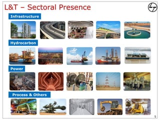 L&T – Sectoral Presence
 Infrastructure




 Hydrocarbon




 Power




  Process & Others




                          5
 