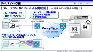 サービスイメージ図
【リレーションEthernetによる構成例】 ※ 専用線による提供も可能です。
DirectLink
Equinix TY2
リレーションEthernet
TOKAIcom中継局
お客様設備
お客様拠点
ルータのマネージド
提供可（オプション）
ダークファイバ等を利用
したアクセス回線
（帯域確保型）
VPNサービスとの組み合わせによる
アクセス回線も提供可
TOKAIcom
ISP網
NTT東西
フレッツ網
3 Copyright (C) 2015 TOKAI Communications. Allrights reserved
 