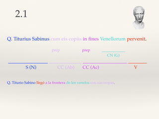 Q. Titurius Sabinus cum eis copiis in ﬁnes Venellorum pervenit.
prep prep ____________
CN (G)
_________________ ______________ ___________________ ________
S (N) CC (Ab) CC (Ac) V
Q. Titurio Sabino llegó a la frontera de los venelos con sus tropas.
2.1
 