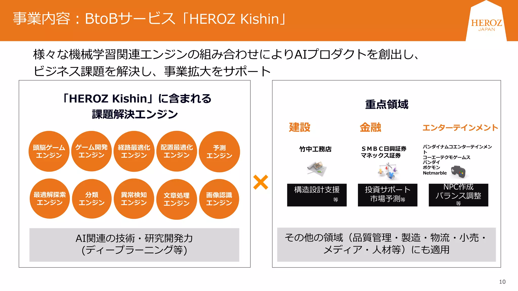 10
「HEROZ Kishin」に含まれる
課題解決エンジン
重点領域
頭脳ゲーム
エンジン
予測
エンジン
ゲーム開発
エンジン
経路最適化
エンジン
配置最適化
エンジン
分類
エンジン
文章処理
エンジン
最適解探索
エンジン
画像認識
エンジン
異常検知
エンジン
様々な機械学習関連エンジンの組み合わせによりAIプロダクトを創出し、
ビジネス課題を解決し、事業拡大をサポート
事業内容：BtoBサービス「HEROZ Kishin」
その他の領域（品質管理・製造・物流・小売・
メディア・人材等）にも適用
AI関連の技術・研究開発力
(ディープラーニング等)
構造設計支援
等
建設
竹中工務店 ＳＭＢＣ日興証券
マネックス証券
金融
投資サポート
市場予測等
エンターテインメント
バンダイナムコエンターテインメン
ト
コーエーテクモゲームス
バンダイ
ポケモン
Netmarble
NPC作成
バランス調整
等
 