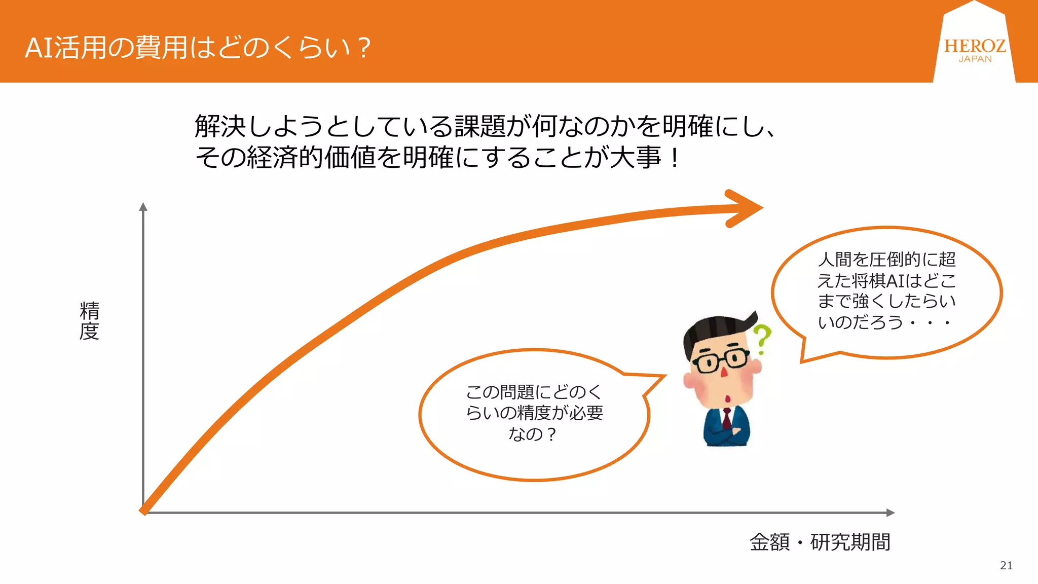 21
解決しようとしている課題が何なのかを明確にし、
その経済的価値を明確にすることが大事！
人間を圧倒的に超
えた将棋AIはどこ
まで強くしたらい
いのだろう・・・
金額・研究期間
精
度
この問題にどのく
らいの精度が必要
なの？
AI活用の費用はどのくらい？
 