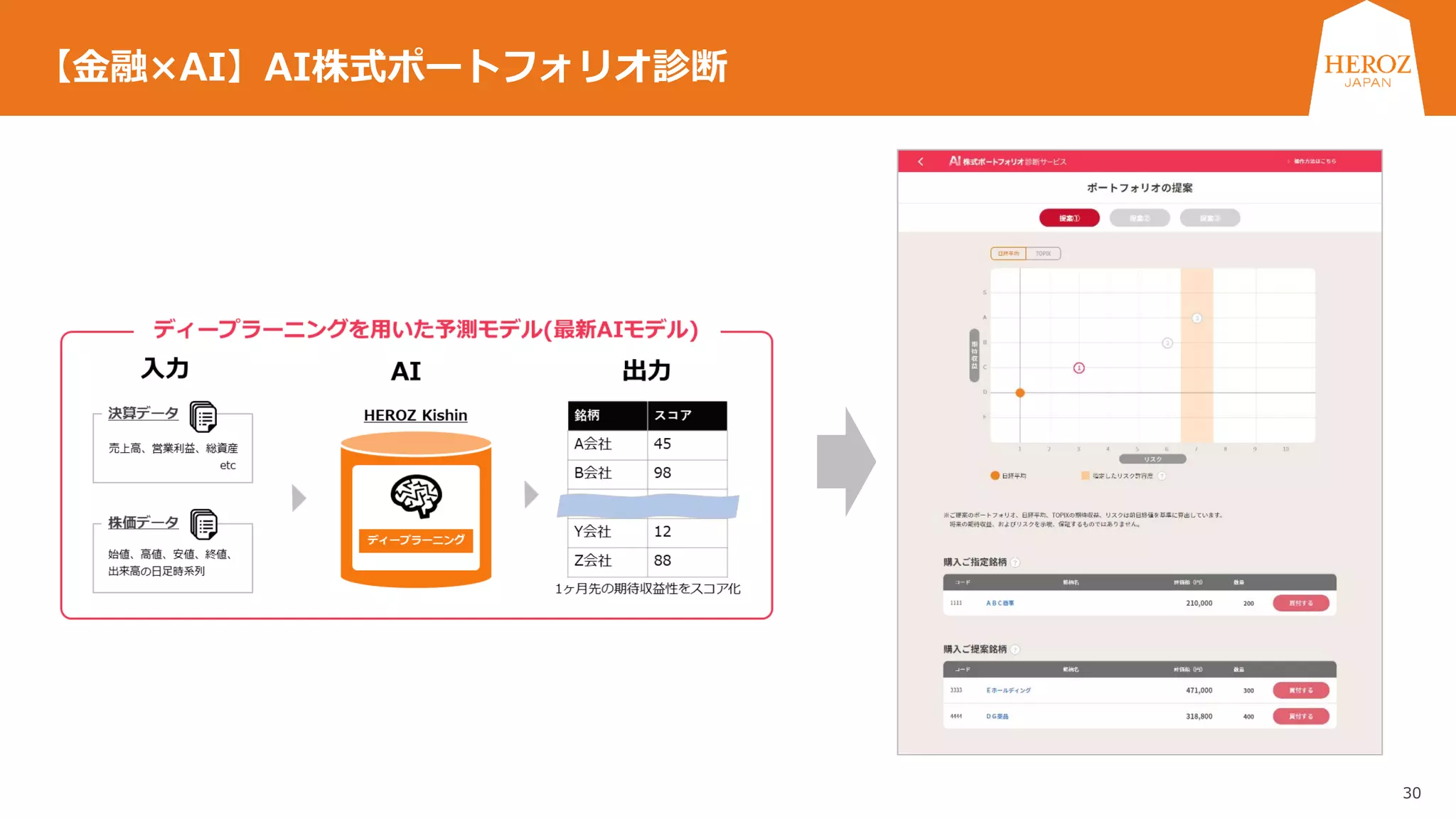 30
【金融×AI】AI株式ポートフォリオ診断
 