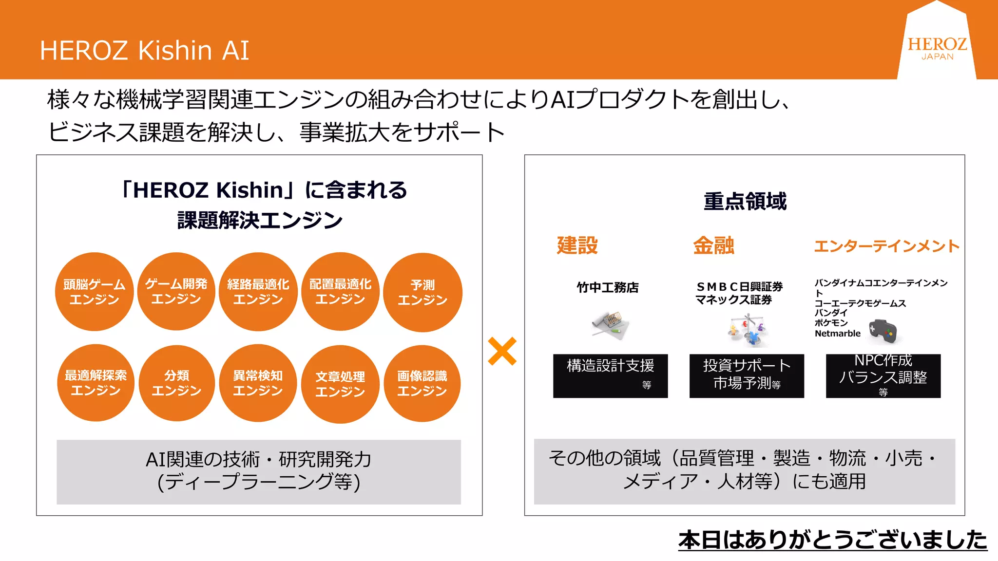 34
「HEROZ Kishin」に含まれる
課題解決エンジン
重点領域
頭脳ゲーム
エンジン
予測
エンジン
ゲーム開発
エンジン
経路最適化
エンジン
配置最適化
エンジン
分類
エンジン
文章処理
エンジン
最適解探索
エンジン
画像認識
エンジン
異常検知
エンジン
様々な機械学習関連エンジンの組み合わせによりAIプロダクトを創出し、
ビジネス課題を解決し、事業拡大をサポート
その他の領域（品質管理・製造・物流・小売・
メディア・人材等）にも適用
AI関連の技術・研究開発力
(ディープラーニング等)
構造設計支援
等
建設
竹中工務店 ＳＭＢＣ日興証券
マネックス証券
金融
投資サポート
市場予測等
エンターテインメント
バンダイナムコエンターテインメン
ト
コーエーテクモゲームス
バンダイ
ポケモン
Netmarble
NPC作成
バランス調整
等
本日はありがとうございました
HEROZ Kishin AI
 