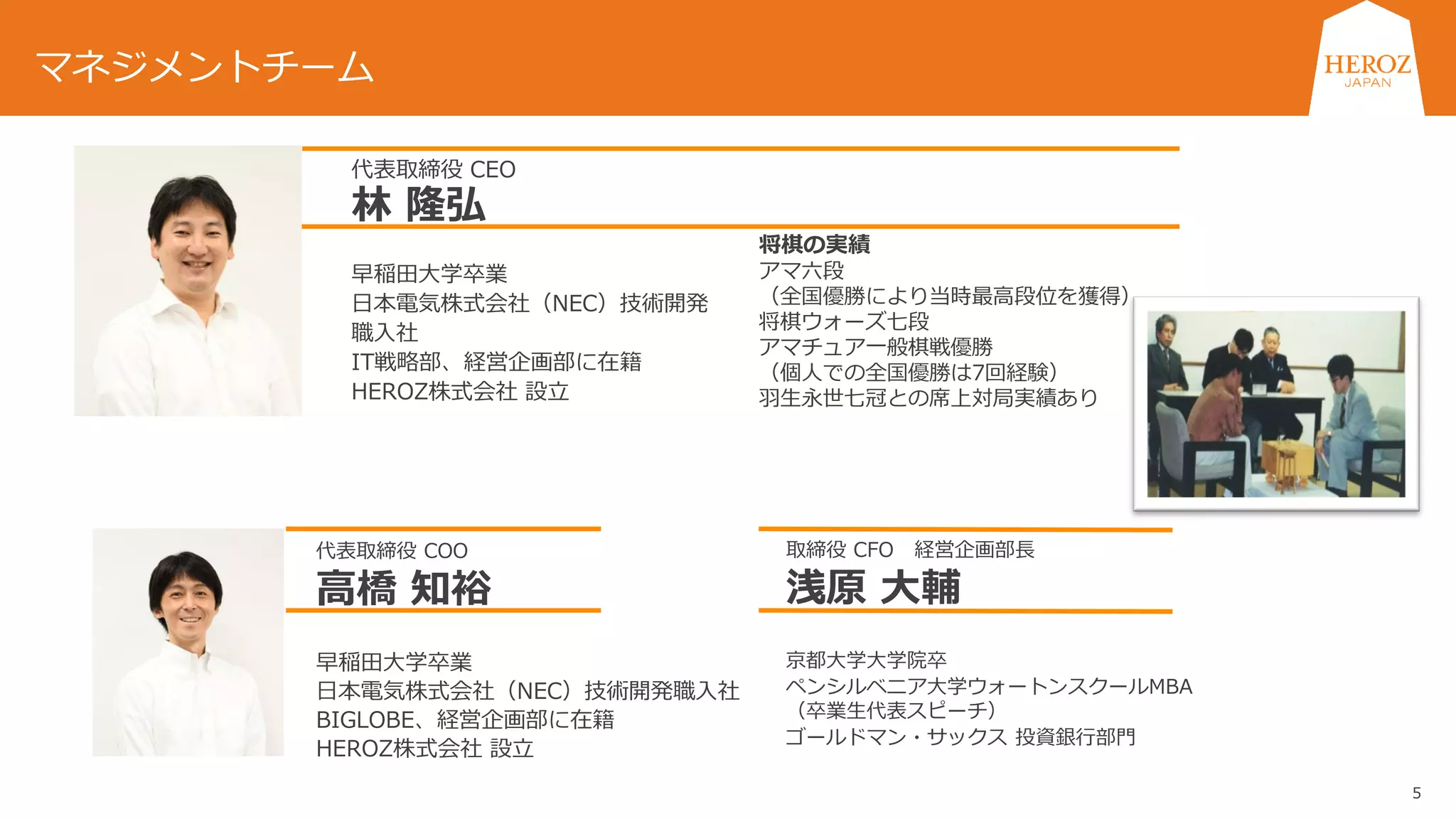 5
代表取締役 CEO
林 隆弘
早稲田大学卒業
日本電気株式会社（NEC）技術開発
職入社
IT戦略部、経営企画部に在籍
HEROZ株式会社 設立
取締役 CFO 経営企画部長
浅原 大輔
京都大学大学院卒
ペンシルベニア大学ウォートンスクールMBA
（卒業生代表スピーチ）
ゴールドマン・サックス 投資銀行部門
将棋の実績
アマ六段
（全国優勝により当時最高段位を獲得）
将棋ウォーズ七段
アマチュア一般棋戦優勝
（個人での全国優勝は7回経験）
羽生永世七冠との席上対局実績あり
代表取締役 COO
高橋 知裕
早稲田大学卒業
日本電気株式会社（NEC）技術開発職入社
BIGLOBE、経営企画部に在籍
HEROZ株式会社 設立
マネジメントチーム
 