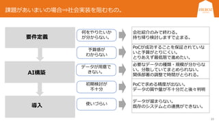 23
要件定義
AI構築
導入
課題があいまいの場合⇒社会実装を阻むもの。
何をやりたいか
が分からない。
予算感が
わからない
データが用意で
きない。
初期検討が
不十分
使いづらい
会社紹介のみで終わる。
持ち帰り検討しますで止まる。
PoCが成功することを保証されていな
いと予算がとりにくい。
とりあえず最低限で進めたい。
必要なデータの種類・規模が分からな
い。分散していてまとめられない。
関係部署の調整で時間がとられる。
PoCで求める精度が出ない。
データの質や量が不十分だと後々判明
データが溜まらない。
既存のシステムとの連携ができない。
 