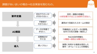 24
要件定義
AI構築
導入
課題があいまいの場合⇒社会実装を阻むもの。
何をやりたいか
が分からない。
予算感が
わからない
データが用意で
きない。
初期検討が
不十分
使いづらい
会社紹介のみで終わる。
持ち帰り検討しますで止まる。
PoCが成功することを保証されていな
いと予算がとりにくい。
とりあえず最低限で進めたい。
必要なデータの種類・規模が分からな
い。分散していてまとめられない。
関係部署の調整で時間がとられる。
PoCで求める精度が出ない。
データの質や量が不十分だと後々判明
データが溜まらない。
既存のシステムとの連携ができない。
目的・課題の明確化
※AIを導入することは目的ではない。
運用まで見据えたスキームの策定
予備検証によるデータの整理。
社内での先行調整（根回し）
PoCの目的明確化
※精度＝成功とは限らない。
実際に利用する場面を想定した
要件・オペレーションの明確化
 