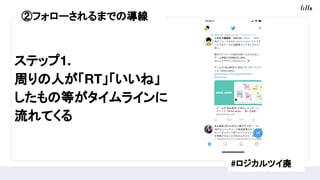 ƥå1.
ܤˤRT͡
εȤ饤
Ƥ
#ĥ
ڥե`ޤǤΌ
 