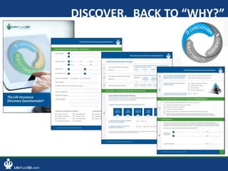 LifeTrust3D.com
DISCOVER. BACK TO “WHY?”
 