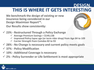 LifeTrust3D.com
 23% - Restructured Through a Policy Exchange
 Average Premium Savings = $149,138
 Improved Policy lapse age (or term rider drop) from Age 84 to 109
 Carrier Strength from Comdex 82 to 93
 28% - No Change is necessary and current policy meets goals
 37% - Policy Modification
 10% - Additional Coverage is necessary
 2% - Policy Surrender or Life Settlement is most appropriate
We benchmark the design of existing or new
insurance being considered in our
Design Maximizer Report™.
Our Results show consistently:
DESIGN.
THIS IS WHERE IT GETS INTERESTING
 