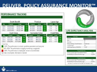 LifeTrust3D.com
DELIVER. POLICY ASSURANCE MONITOR™
 
